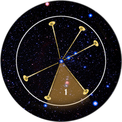 Circular illustration representing a segment of the nighttime sky filled with stars. The image features a central triangular area pointing to a number of bright celestial bodies connected by golden lines, surrounded by a dark background speckled with multicolored stars.