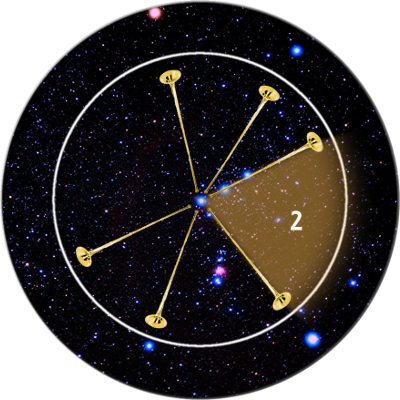 A circular star chart depicting constellations linked by golden lines, set against a backdrop of a dense star field and sections highlighted in a subtle gradient of dark to light brown, with a bold numeral "2" in the center.