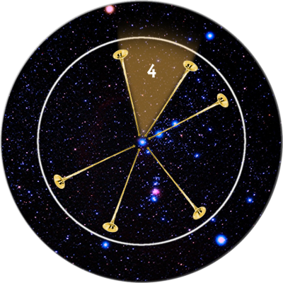 A circular depiction of the starry sky featuring a pattern resembling a section of the Mazzaroth. The segment highlighted is marked with the number four in a tan triangle, and golden lines connect several bright stars to form a geometric shape.