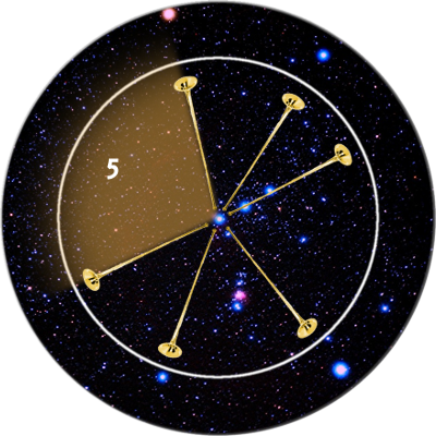 Circular depiction of the night sky filled with stars, with highlighted stars connected by lines forming a geometric pattern inside a circle. A prominent number '5' is displayed in the center.