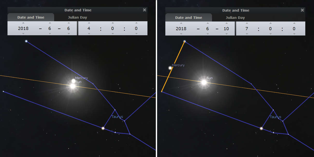 Two screenshots of an astronomical software display, both set in 2018, showing the position of Mercury and the Sun within the celestial coordinates associated with the Mazzaroth's constellation Taurus. In the left image, the date is June 6, displaying the day number 0; in the right image, the date is June 10, displaying the day number 7. Both images feature lines depicting the ecliptic plane and celestial coordinates.