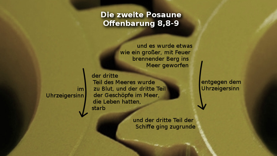 Ein Bild, das einen abstrakten, grünen Hintergrund zeigt mit schwarzen Pfeilen, die auf übereinander gestapelte Textabschnitte aus der Offenbarung 8,8-9 zeigen. Die Texte beschreiben biblische Vorhersagen von Naturkatastrophen auf Deutsch, orientiert im Uhrzeigersinn und gegen den Uhrzeigersinn.