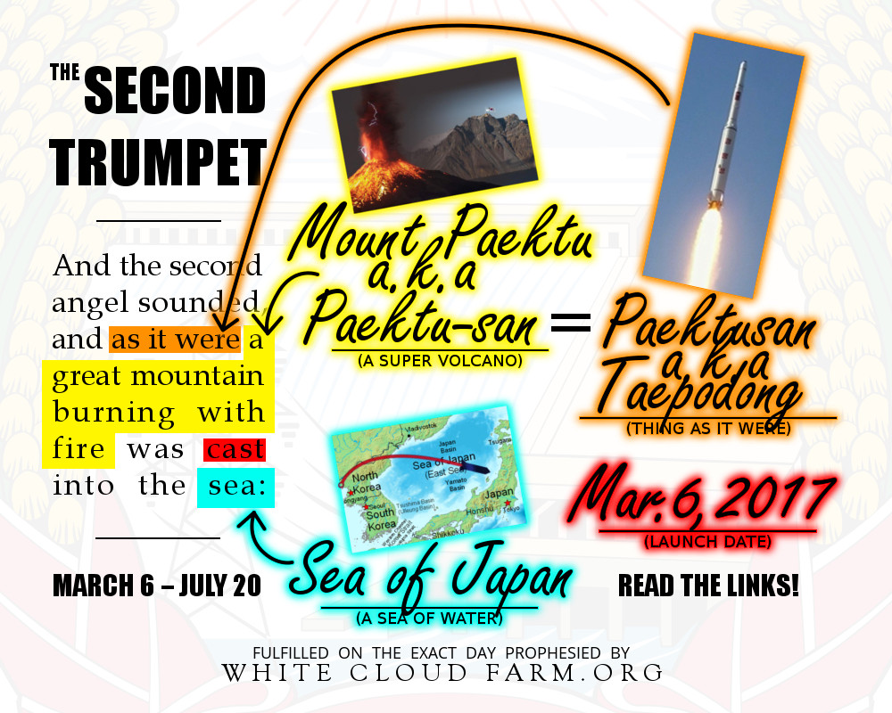 A vibrant graphic promoting "The Second Trumpet" featuring a mix of images and text that discuss Mount Paektu, also known as Paektusan or Taebong, a super volcano, and its representation as a great mountain burning with fire thrown into the sea. The graphic includes a photo of Mount Paektu overlaid with text, an image of a missile launch with flames at its base, a small map showing the Sea of Japan, and text emphasizing a prediction fulfillment from March 6 to July 20, linking to White Cloud Farm's website.