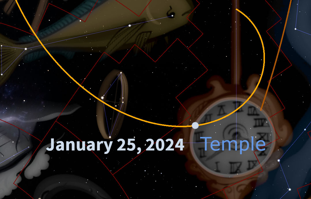 A dynamic digital composition displaying cosmic elements and the date January 25, 2024. Features include a large clock with Roman numerals, celestial bodies, and a circular trajectory marked by a yellow line. The word "Temple" appears prominently at the bottom right.