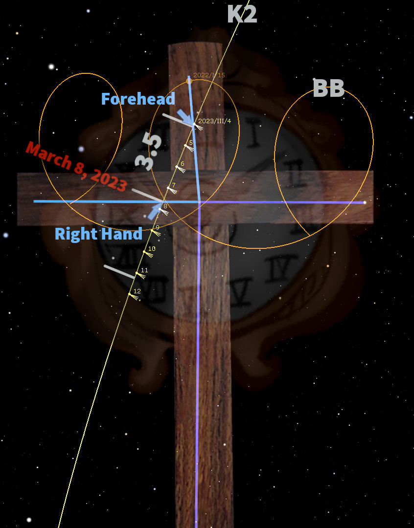 A digital illustration depicting a wooden cross against a starry night sky. Several overlays include annotated lines and circles marked with dates, times, and celestial coordinates. Symbols and text label specific areas on the cross, such as "Forehead" and "Right Hand", correlating them with specific celestial alignments.