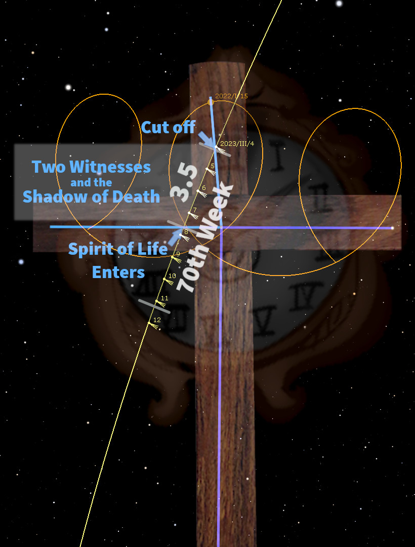 An artistic depiction featuring an overlay of celestial and time-telling elements against a backdrop of starry space. A weathered wooden cross intersects with vibrant lines and circles representing cosmic phenomena, alongside text annotations related to sequential celestial events. Key phrases include "Two Witnesses and the Shadow of Death" and "Spirit of Life Enters."