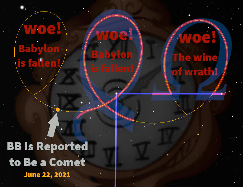 A digital artwork featuring a celestial-themed background with Roman numerals and an overlay of three elliptical shapes containing the words "woe!" in each. Text within the ellipses reads "Babylon is fallen!", "Babylon is fallen!", and "The wine of wrath!". Additionally, there's a text overlay stating "BB Is Reported to Be a Comet" with a date "June 22, 2021".