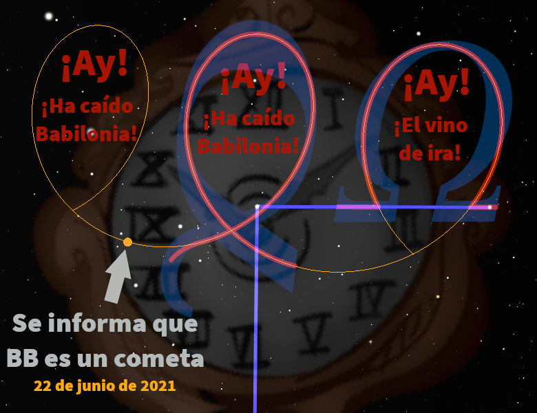 Imagen digital compleja que muestra un fondo oscuro con estrellas y una esfera grande con números romanos representando posiciones astronómicas, superpuesta con diversos círculos de texto en colores vivos que anuncian eventos y fechas. Se destacan frases como "¡Ay! ¡Ha caído Babilonia!" y "¡El vino de ira!", junto con una referencia a un evento astronómico fechado el 22 de junio de 2021.