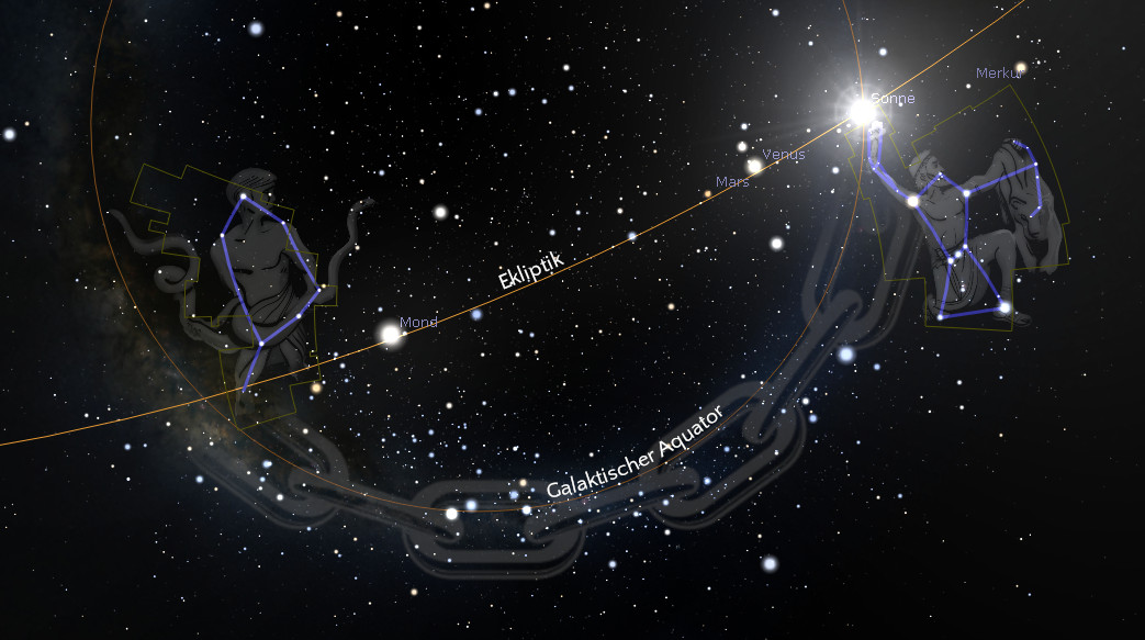 Grafische Darstellung eines Sternenhimmels mit Linien, die die Figuren aus der Mazzaroth umreißen, umgeben von beschrifteten Planetenbahnen und anderen astronomischen Markierungen. In der Szene sind Mond, Sonne, Venus, Mars und Merkur erkennbar, ergänzt durch die Eklipitik und den galaktischen Äquator.