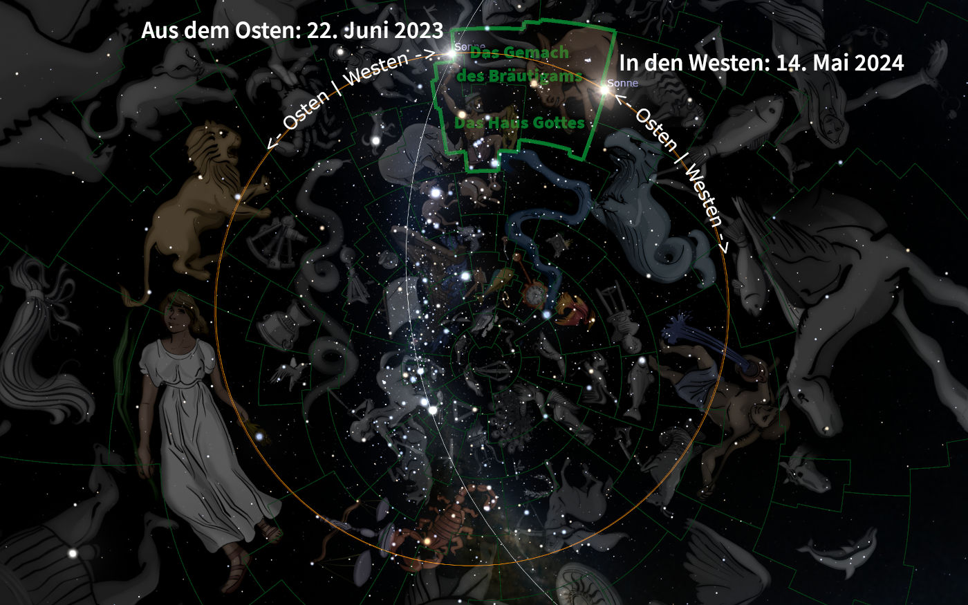 Digitale Darstellung des Nachthimmels, illustriert mit Figuren aus der Mazzaroth, eingeschlossen in grüne geometrische Linien. Beinhaltet konstellationsartige Illustrationen verschiedener Figuren wie einen Löwen und eine Frau, eingebettet in ein kosmisches Netz aus Sternen. Deutsche Textelemente weisen auf astronomische Ereignisse und Pfade hin.