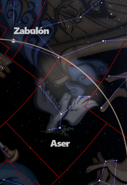 Ilustración de constelaciones conectadas por líneas rojas y blancas en un cielo estrellado, destacando figuras mitológicas oscuramente coloreadas. Los nombres "Zabulón" y "Aser" están etiquetados en cada figura, correspondiendo a segmentos distintos de la Mazzaroth.