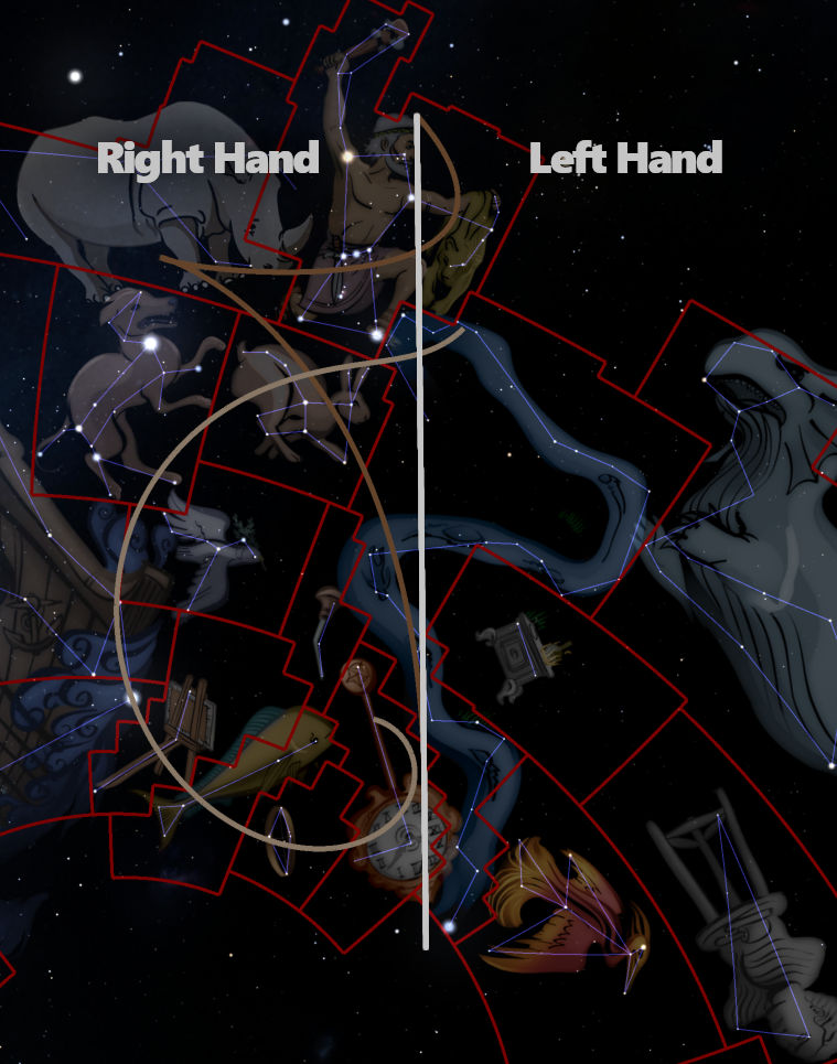 An artistic depiction of constellations in the night sky, labeled with "Right Hand" on two divisions on the left side and "Left Hand" on two divisions on the right side. The constellations are highlighted with red lines and include various symbolic illustrations such as human figures and objects, viewed against a backdrop of stars.