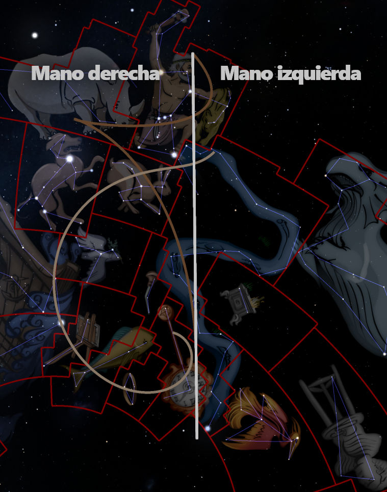 Ilustración digital del cielo nocturno mostrando dos figuras mitológicas enfrentadas, divididas por una línea blanca vertical. Cada figura está rodeada de líneas rojas y conectadas por líneas y formas blancas que representan constelaciones. Cada figura tiene una etiqueta, "Mano derecha" y "Mano izquierda", respectivamente.