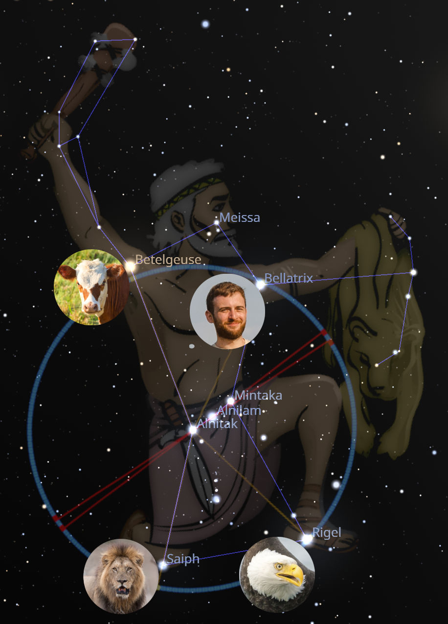 Illustration of a constellation depicting a figure resembling an ancient warrior, positioned against a starry night sky. The figure is marked with lines connecting prominent stars named Betelgeuse, Meissa, Bellatrix, Mintaka, Alnilam, Alnitak, Saiph, and Rigel. Inset images include a lion, an eagle, and a man, symbolically associated with different stars of the constellation, alongside a depiction of a cow near Betelgeuse.