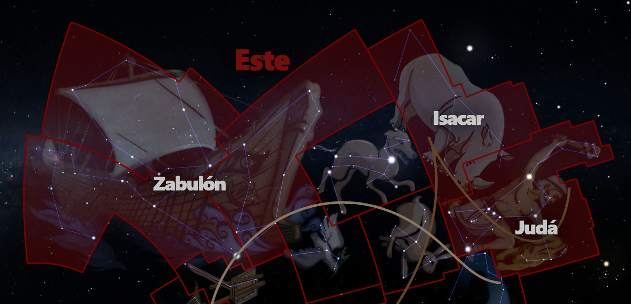 Representación estilizada de diferentes agrupaciones estelares en el firmamento sobre un fondo nocturno con estrellas. Se marcan varias constelaciones con líneas que conectan puntos luminosos, sobreimpuestas con nombres bíblicos como "Este", "Zabulón", "Isacar", y "Judá". Las figuras asociadas a cada conjunto de estrellas son dibujos artísticos que simbolizan elementos de narrativas culturales.