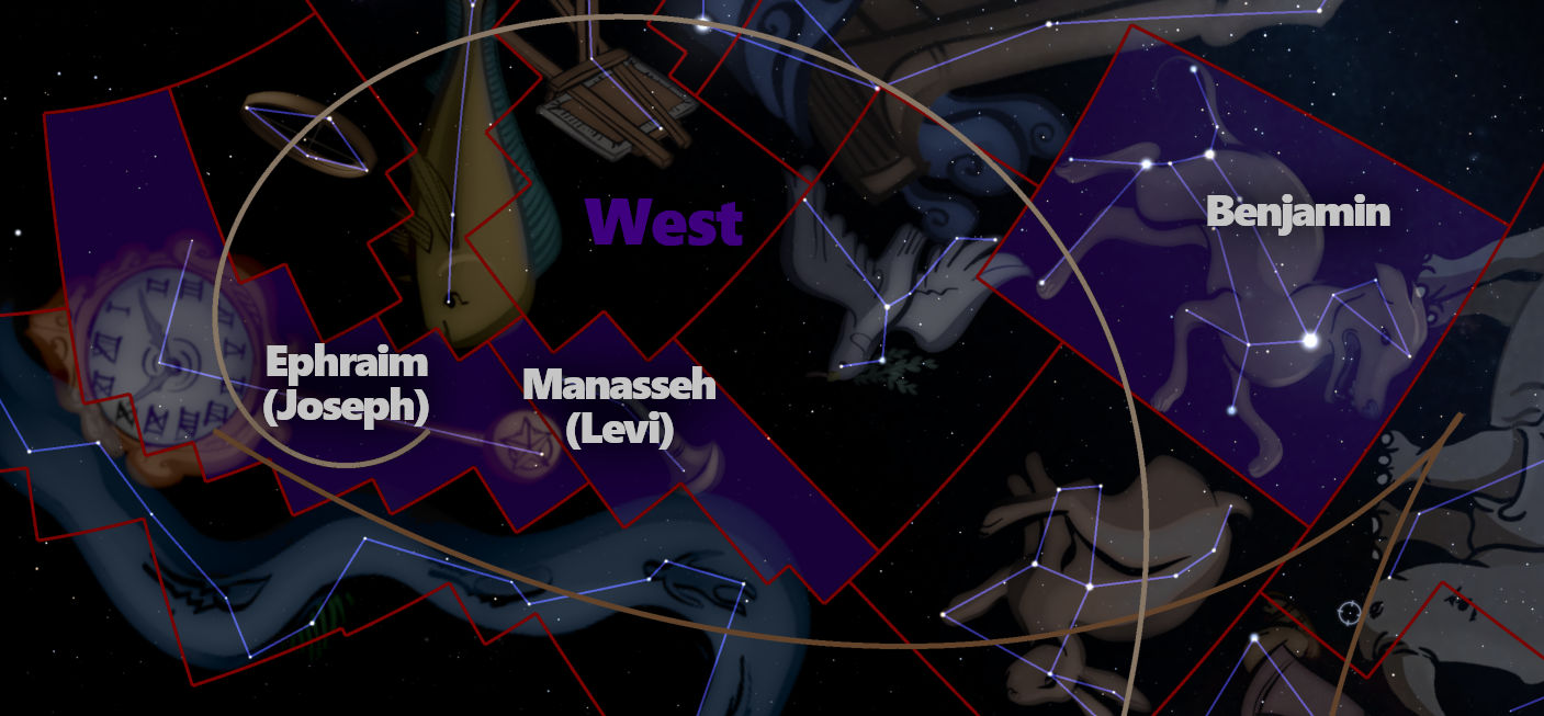A digital illustration depicting a celestial map interweaving constellations labeled with names such as Ephraim, Manasseh, and Benjamin, encapsulated within geometric red divisions marked as West. Accompanying symbols and artifacts like a clock and a book float amidst these formations against a star-spattered cosmic background.