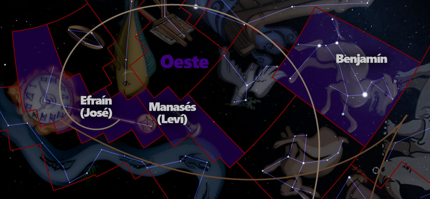 Representación artística que ilustra diversas constelaciones con líneas y estructuras sobre un fondo oscuro estelar. Incluye nombres como Efraín (José), Manasés (Leví), Oeste y Benjamín, organizadas en diferentes secciones divididas por líneas rojas, y algunos objetos como un reloj y libros entrelazados en la imagen.