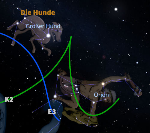 Astronomische Darstellung mit Sternbildern und Sternen im Nachtimmel. Abgebildet sind die Sternbilder Orion und Großer Hund unter einem dunklen Himmel, durchzogen von grünen und blauen Bögen, die die Bahnverläufe zweier Objekte mit den Bezeichnungen K2 und E3 markieren. Die Grafik beschriftet auch zwei Sternbilder: „Orion“ und „Die Hunde“.