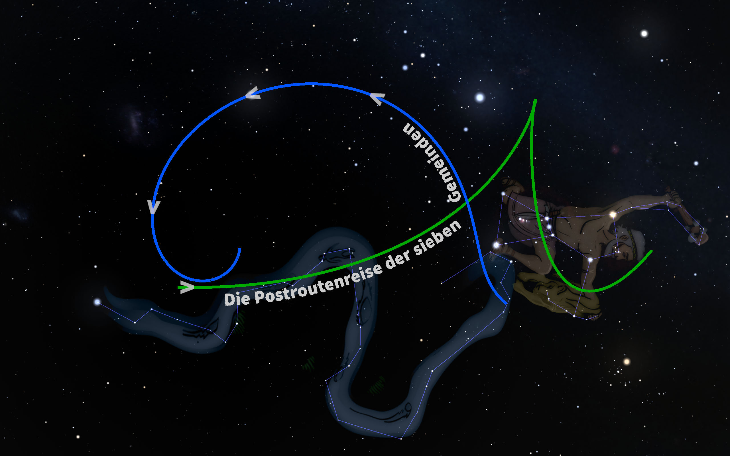 Eine Darstellung des Sternenhimmels mit verschiedenen Sternkonstellationen, verbunden durch Linien, die die Form von Tierfiguren bilden. Überlagernde Pfeile weisen auf eine Reiseroute zwischen den Sternbildern hin, mit Textelementen in Deutsch, die auf astronomische Konzepte hinweisen.