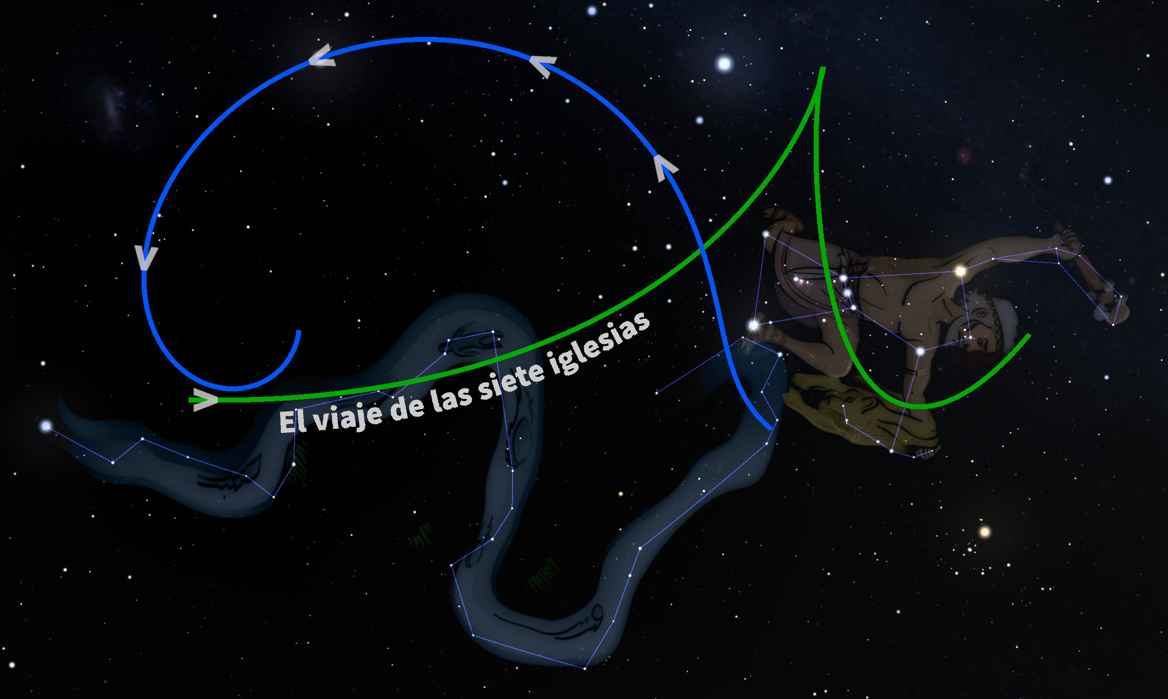 Ilustración estelar que muestra dos figuras prominentes conectadas por líneas visualizadas como brillantes estrellas conectadas por líneas en el espacio. Incluye flechas y texto "El viaje de las siete iglesias" que sugieren movimientos simbólicos en un fondo espacial oscuro con galaxias visibles.