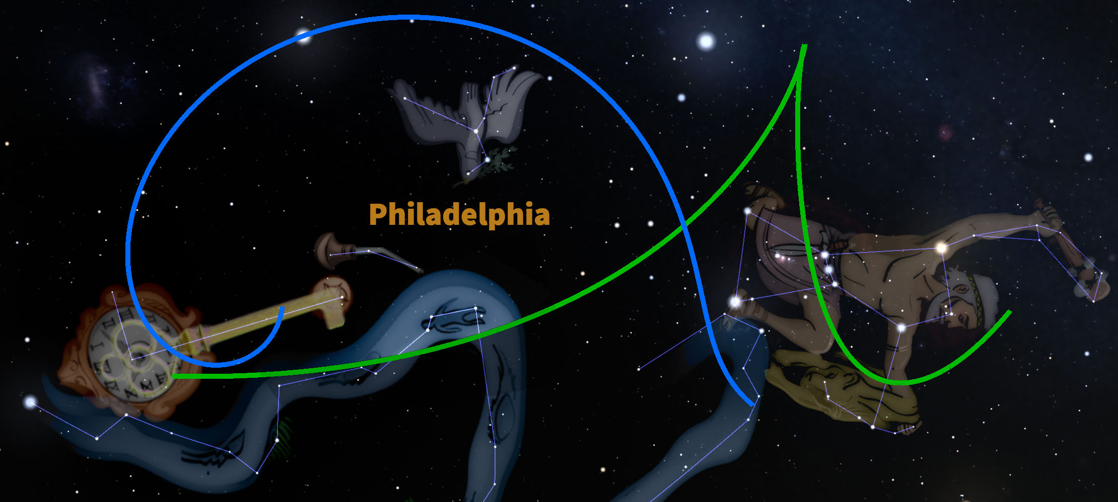 Digital art showcasing a celestial theme with anthropomorphic figures overlaid with constellation lines against a backdrop of the night sky filled with stars. Notable celestial formations resembling historical interpretations from the Mazzaroth are highlighted with colored lines, and the word "Philadelphia" is displayed prominently in the middle.