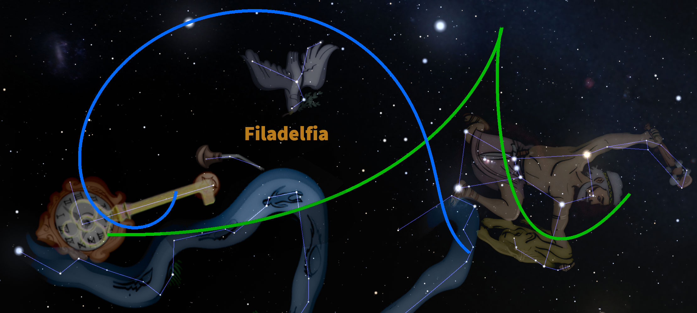Representación artística digital de constelaciones en un oscuro cielo estrellado. Incluye una figura que parece arrojar una flecha y otra sosteniendo un reloj, ambas rodeadas por líneas y figuras geométricas que sugieren la conexión entre diferentes cuerpos celestiales. También se visualiza el nombre "Filadelfia" junto a una constelación en forma de paloma.