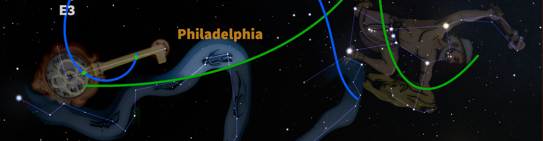A panoramic image showcasing a sequence of artistic interpretations of constellations from the Mazzaroth set against a starry night sky. Features include surreal figures resembling a man with an alarm clock head lying down, a kneeling archer poised with a bow, and a runner. These figures are connected by elaborately drawn lines symbolizing celestial connections, accompanied by labels such as "E3" and "Philadelphia" in a light script, and highlighted by dynamic green curves mapping an unseen pathway.