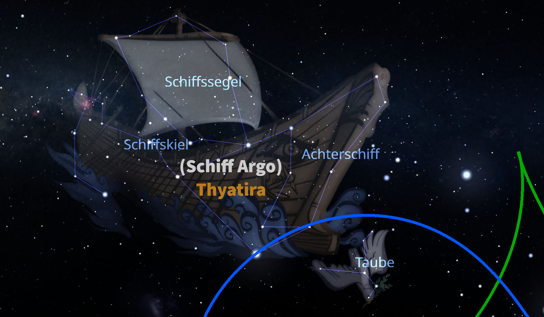 Digitale Darstellung eines astronomischen Phänomens, zusammengesetzt aus verschiedenen Sternen, die miteinander verbunden sind, um ein großes Schiff und eine Taube abzubilden. Die einzelnen Teile des Schiffs sind beschriftet, einschließlich "Schiffssegel", "Schiffskiel" und "Achterschiff". Im Hintergrund ein Sternenhimmel mit unzähligen weiteren Sternen.