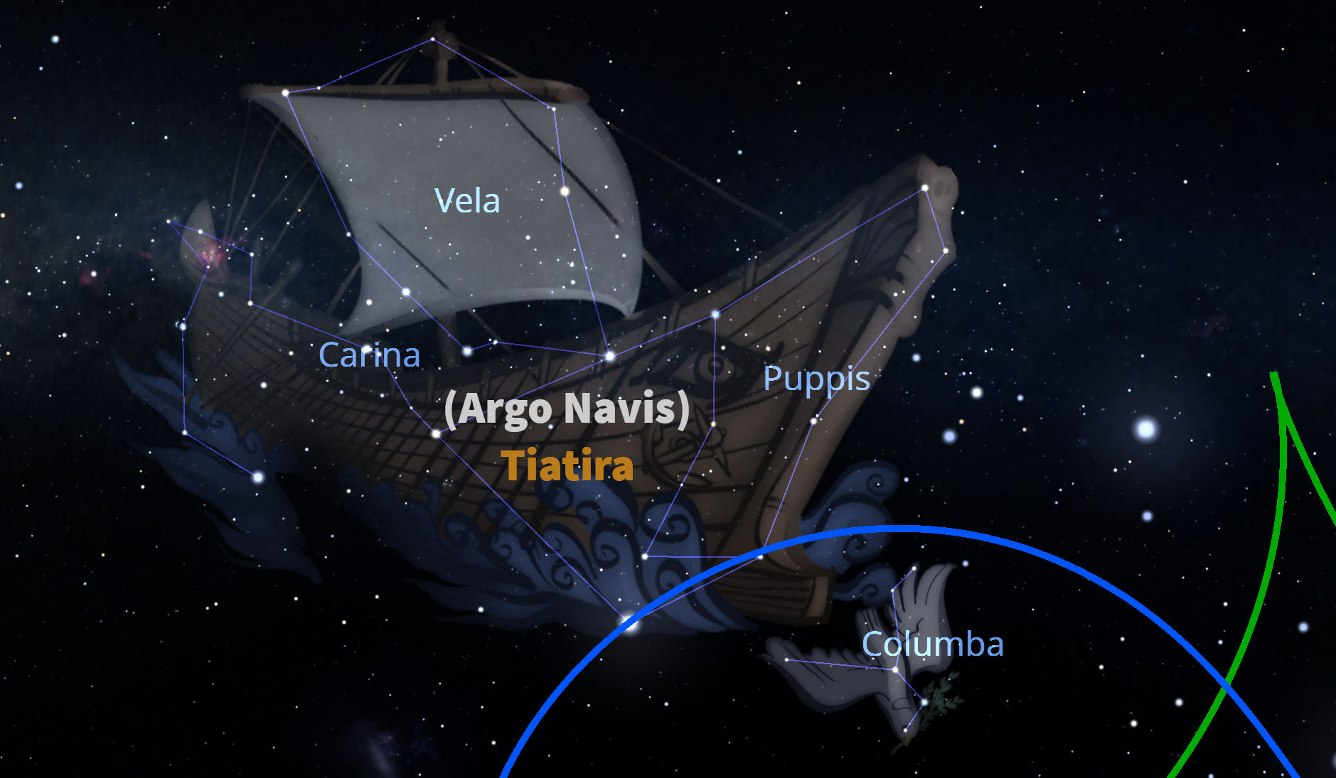 Imagen digital del cielo nocturno que muestra parte del Mazzaroth, con representaciones visuales conectadas por líneas azules de las constelaciones de Carina, Vela, Puppis y Columba, alrededor de una estructura grande etiquetada como Argo Navis (La Nave Argo), todas rodeadas de estrellas.