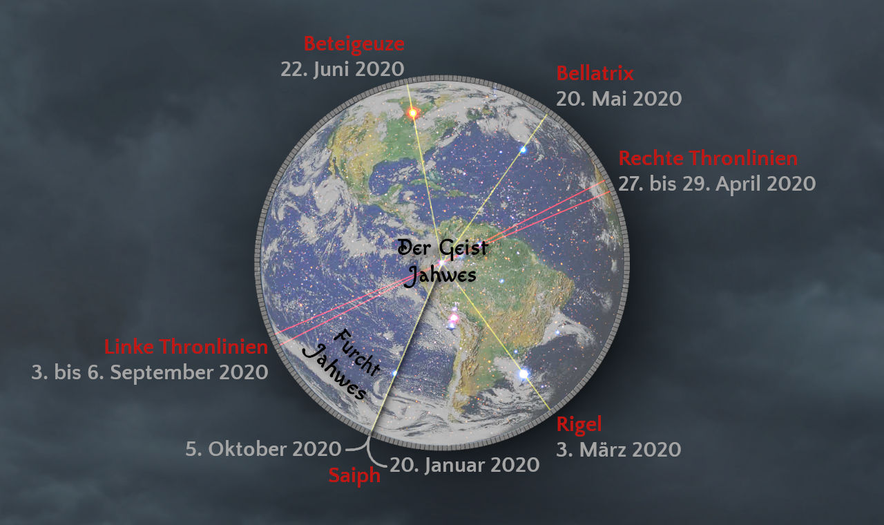 Eine schematische Darstellung mit einer Weltkarte als Hintergrund unter einem sternenübersäten Himmel. Über die Weltkarte sind Linien gezeichnet, die zu verschiedenen Daten und Namen der Sterne wie Betelgeuze, Bellatrix, Rigel und Saiph führen. Die Grafik thematisiert Verbindungen im Universum ohne Verwendung synonymischer Begriffe zur Mazzaroth und hebt stattdessen spezifische astronomische Aspekte hervor.