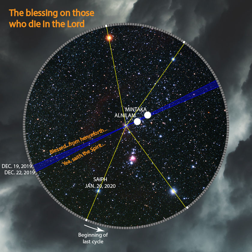 A celestial star chart depicting prominent stars and alignment points under a cloud-shrouded night sky. The image includes astronomical annotations and specific dates, and mentions "The blessing on those who die in the Lord."