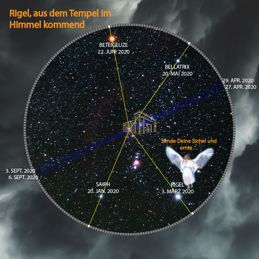 Astronomische Grafik mit Sternenhimmel gezeigt in einer runden Anordnung mit einem zentralen, historischen Gebäude und einem Signalfenster. Mehrere markante Sterne sind mit Namen und Daten dargestellt, darunter auch Hinweise auf Mazzaroth und wissenschaftliche Beobachtungen; eine stilisierte Darstellung eines Engels ist ebenfalls zu sehen.