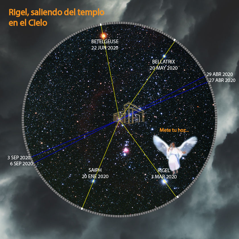 Imagen que muestra una vista celeste sobre un fondo estrellado con un conjunto de estrellas conectadas por líneas amarillas y azules formando una estructura que se asemeja a un templo del firmamento. Se destaca la estrella brillante Rigel al centro con una representación de un ángel. Diversas fechas y nombres de otras estrellas como Betelgeuse, Bellatrix y Saiph están anotadas junto a sus posiciones correspondientes.