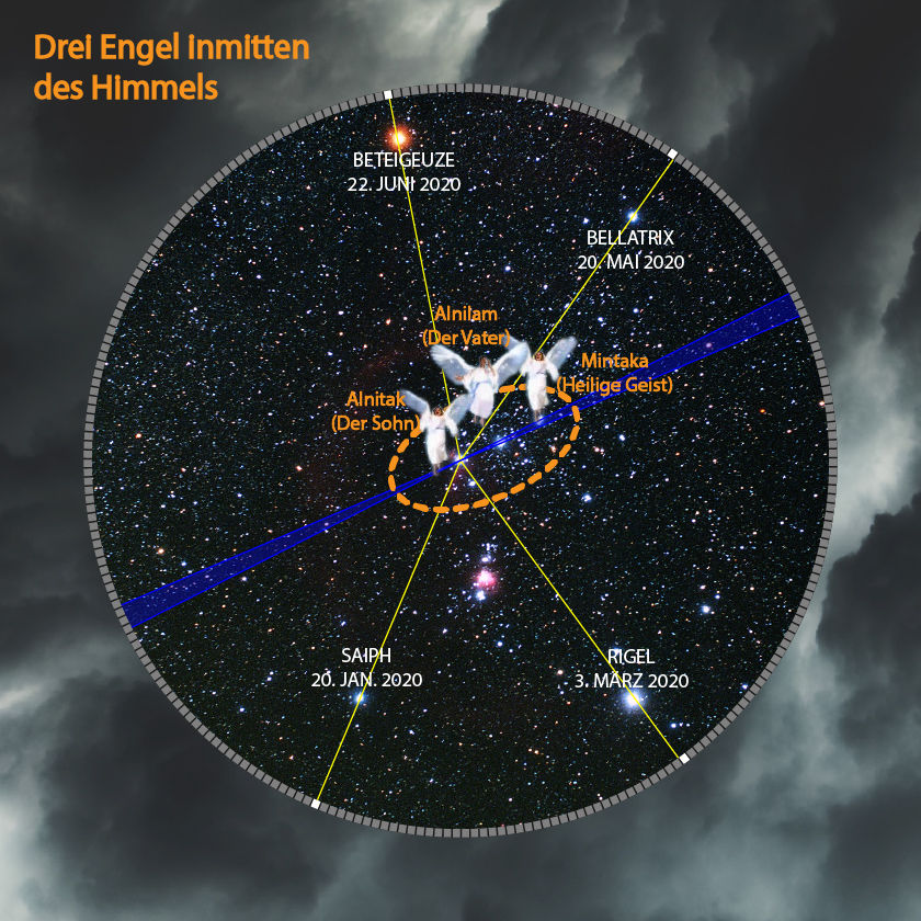 Ein astronomisches Bild, das ein Rad des Himmels mit beschrifteten Sternpositionen darstellt, darunter Betelgeuze, Bellatrix und Rigel. Linien verbinden einige Sterne, um eine Figur zu bilden, die durch drei Engelsfiguren illustriert wird, die als Vater, Sohn und Heiliger Geist interpretiert werden. Die Sterndaten wie "22. Juni 2020" und "20. Mai 2020" sind ebenfalls markiert.