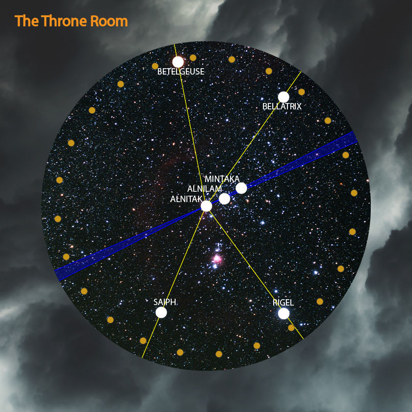 A graphical representation of a dark night sky filled with numerous stars, overlaid by a circle featuring selected bright stars connected by blue lines to form a specific constellation pattern, referred to as "The Throne Room." Star names such as Betelgeuse, Bellatrix, Rigel, and others are labeled. The background shows a cloudy sky at the edges.