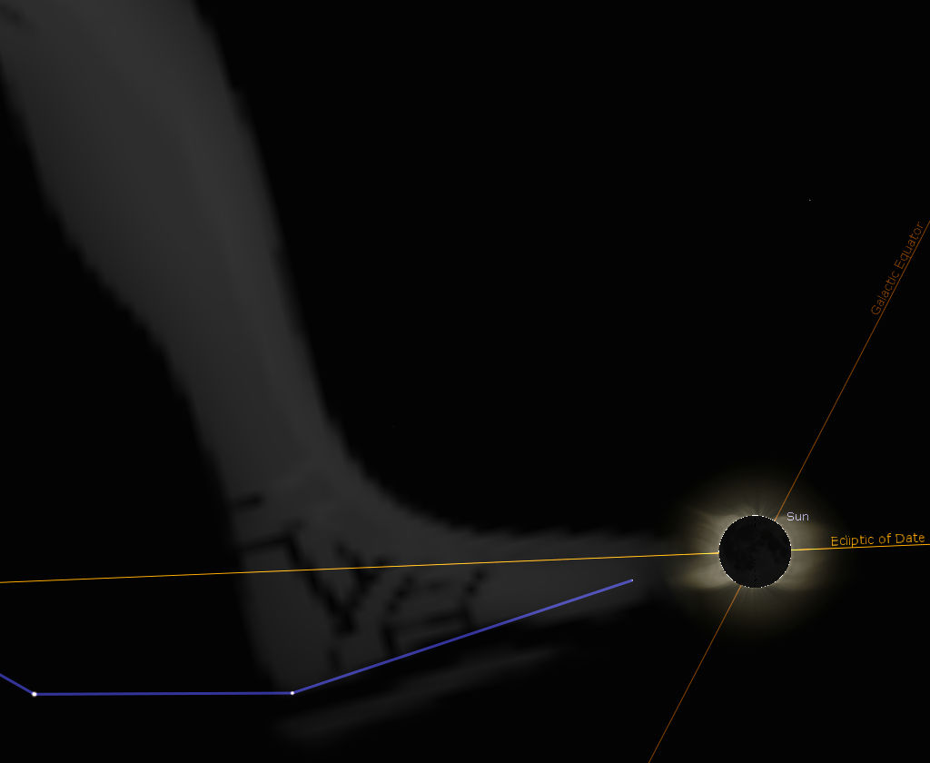 A digital astronomical illustration showing the Sun centered against a dark background with a glowing outline, identified by a label. A yellow line, labeled as the Ecliptic of Date, intersects the image horizontally intersecting the Sun. Parts of a celestial sphere or map are visible in shadowed outlines towards the left side of the image.