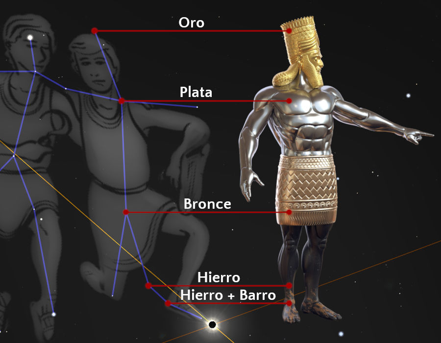 Ilustración de dos figuras conectadas mediante líneas a una estatua de un hombre con armadura, que representa diferentes metales como oro, plata, bronce y una combinación de hierro y barro. Las figuras y la estatua parecen flotar en el espacio sobre un fondo estrellado, evocando una representación científica de segmentos del Mazzaroth.