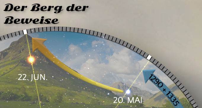 Grafische Darstellung eines Bogens über einem Berg mit Datenpunkten 22. Juni und 20. Mai. Ein gelber Pfeil und ein blauer Pfeil mit angegebenen Zahlen weisen auf Sterne im Hintergrund, eingebettet in einen Abschnitt der Mazzaroth.
