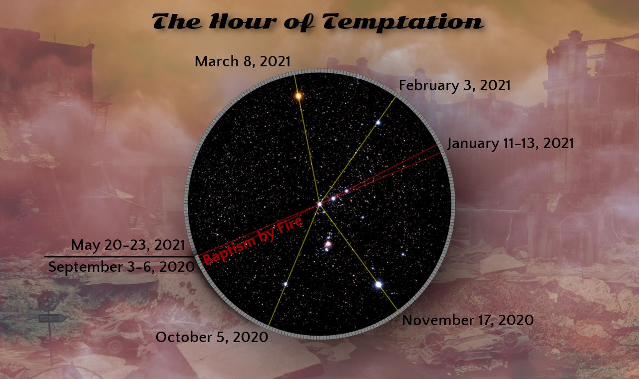 A composite image titled "The Hour of Temptation" featuring a timeline marked with specific dates starting from September 3, 2020, to March 8, 2021, overlaid on chaotic scenes of a flaming and ruined cityscape. At the center is a circular frame containing a starry sky with a constellation marked by bright, colorful stars connected by lines, indicating significant celestial events.