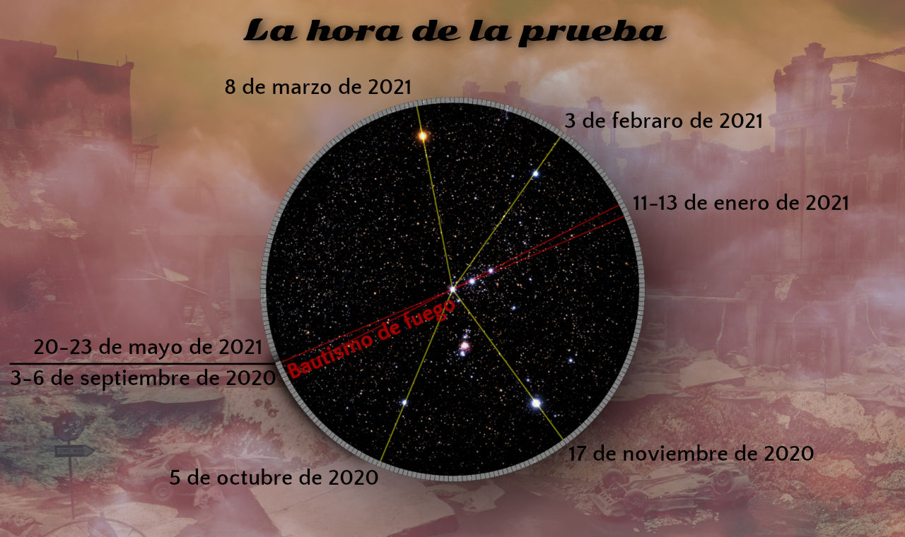 Una imagen compleja que muestra un diagrama circular con un fondo estrellado, superpuesto sobre una escena de destrucción con edificios en llamas y humo. El círculo lleva marcas de fechas específicas y líneas que conectan ciertas estrellas, rotuladas con términos como "Bautismo de fuego". Además, la imagen tiene texto que dice "La hora de la prueba" en la parte superior.