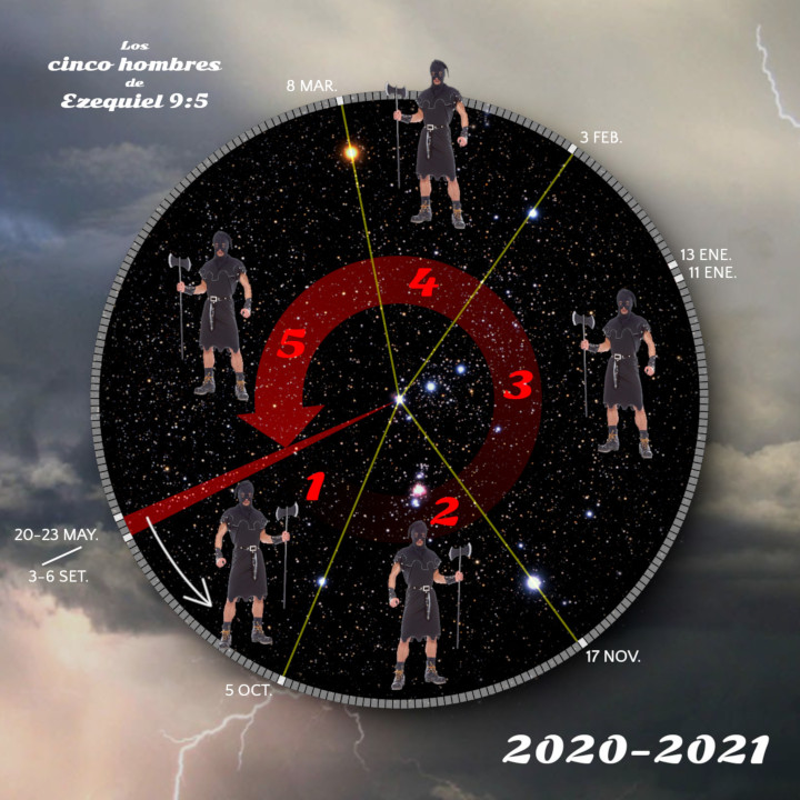 Gráfico circular que representa un ciclo de tiempo con fechas específicas de 2020 a 2021, centrándose en cinco figuras masculinas vestidas en negro con armas, situadas sobre un fondo estrellado que simula el universo. Las figuras están numeradas del 1 al 5, y rayos rojos conectan cada número en una secuencia. La composición incluye elementos visuales como nubes tormentosas y un rayo en la esquina superior derecha.