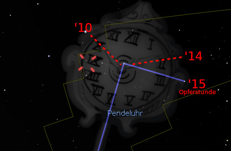 Digitale Darstellung einer Pendeluhr, die mit geometrischen Linien und numerischen Markierungen vor einem Sternenhintergrund überlagert ist. Die Uhr zeigt Zeiger, die auf etwa zehn Uhr fünfzehn stehen, und ein durchscheinendes Uhrwerk im Hintergrund.