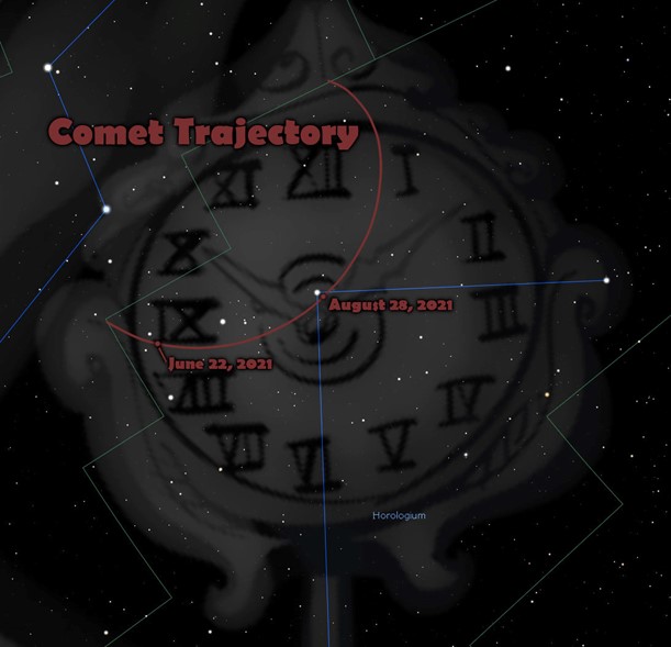 Image depicts a celestial map with a large red arc illustrating the path of a comet across a dark, starry background. The trajectory is marked with dates: June 22, 2021, and August 28, 2021. Overlaid are symbols associated with Mazzaroth segments, interlinked with geometric lines, described in historical scripts as a celestial calendar.