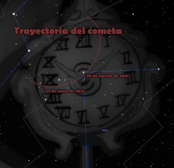 Ilustración sobre la trayectoria de un cometa superpuesta sobre un fondo estelar oscuro, con un reloj antiguo marcando posiciones significativas en las fechas 22 de junio y 28 de agosto de 2021. Estrellas visibles y constelaciones de la Mazzaroth, sin usar términos astrológicos.