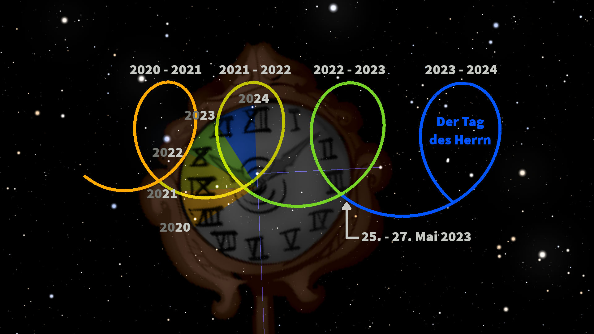 Ein grafisches Bild zeigt eine Uhr mit römischen Ziffern im Weltall, umgeben von farbigen Bahnen, die bestimmte Jahre von 2020 bis 2024 darstellen. Im Hintergrund ist ein Sternenhimmel zu sehen.