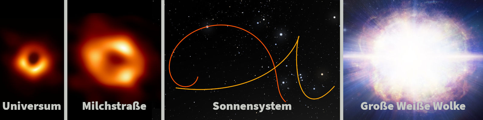 Eine Reihe von drei astronomischen Bildern, die kosmische Objekte und Phänomene darstellen. Das erste Bild zeigt ein helles, ringförmiges Objekt, das ein Schwarzes Loch darstellt. Das zweite Bild zeigt ein leuchtendes, spiralförmiges Objekt, das eine Galaxie repräsentiert. Das dritte Bild zeigt eine grafische Darstellung des Sonnensystems mit Bahnen der Planeten und ein leuchtendes, dichtes Zentrum, das eine Supernova repräsentiert.