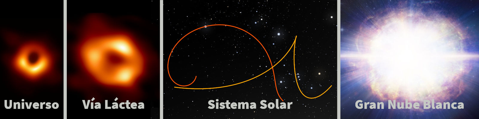 Imágenes consecutivas mostrando representaciones astronómicas científicas: la primera de un agujero negro en tonos naranjas y rojos, la segunda de una galaxia espiral también en naranjas y rojos, la tercera de un diagrama sobre fondo estrellado que representa trayectorias orbitales en nuestro sistema solar, y la última de una intensa emisión de luz de una nebulosa o estrella en expansión en tonos azules y blancos.