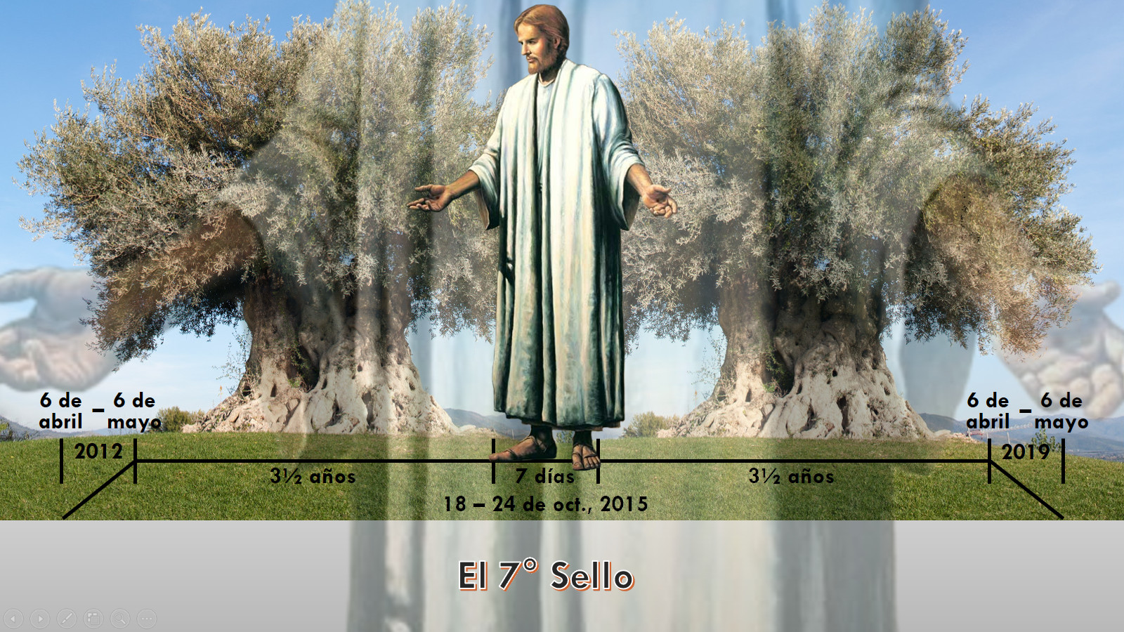 Una ilustración de una figura masculina con túnica en color crema sosteniendo sus brazos extendidos, flanqueada por dos grandes olivos en un campo. Una línea temporal abajo muestra fechas desde abril 2012 hasta mayo 2019 con marcadores temporales como "3½ años" y "7 días", acompañada del texto "El 7° Sello".