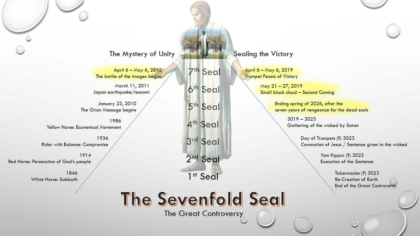 A detailed conceptual image featuring a central translucent figure overlaid with various labels assigned to parts of the image, such as events and dates related to biblical prophecy. The background is light with a subtle touch of a yellow glow transitioning to gray, filled with large, clear droplets and text relating significant global and theological events mapped in a chronological order, specifically avoiding any astrological terms.