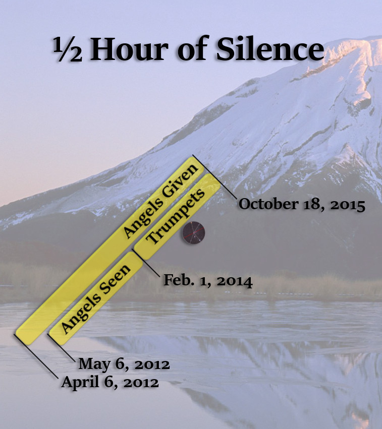A graphic depicting a snow-covered mountain reflected in a calm lake, overlaid with a yellow timeline titled "½ Hour of Silence". Key events on the timeline include "Angels Seen" starting on April 6, 2012, and fading into "Angels Given Trumpets" by October 18, 2015, along with respective dates. The timeline also shows a subtle celestial symbol.